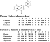 Nutrients 05 02128 g001 200