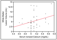 Nutrients 05 02192 g002 200