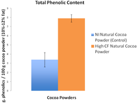 Nutrients 05 02258 g001 200
