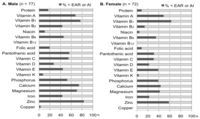 Nutrients 05 02276 g001 200
