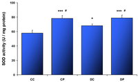 Nutrients 05 02372 g002 200
