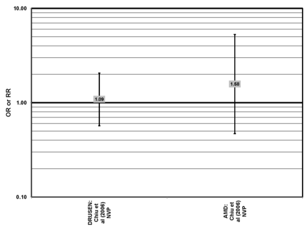 Nutrients 05 02405 g004 1024