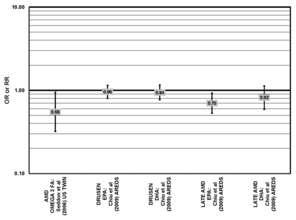 Nutrients 05 02405 g006 1024