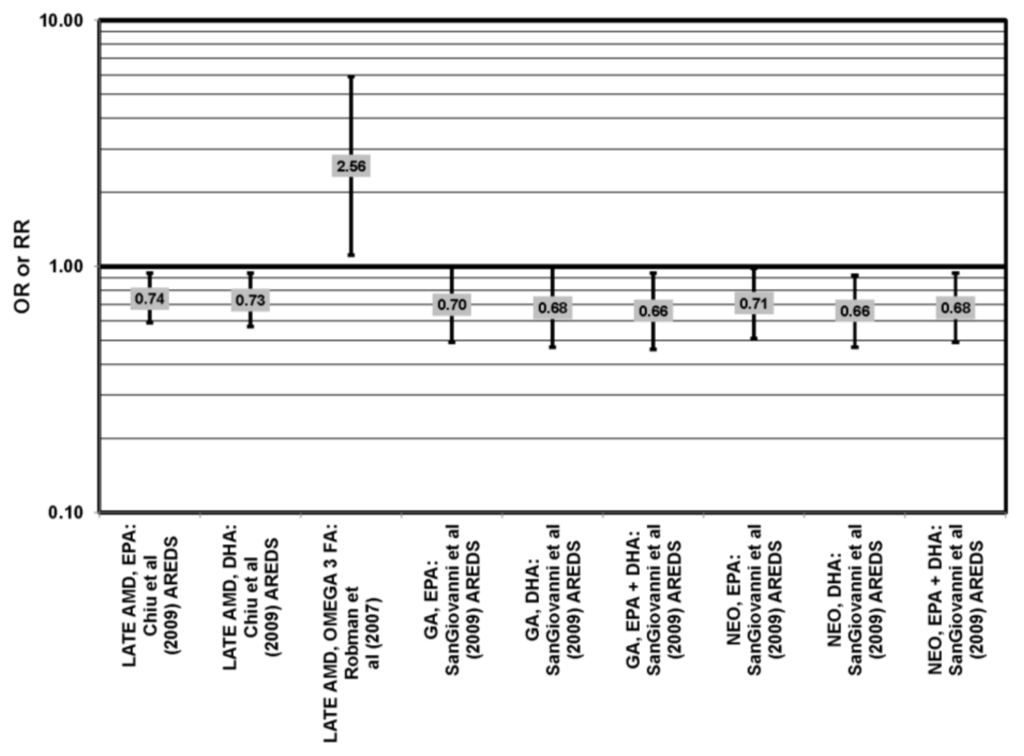 Nutrients 05 02405 g007 1024