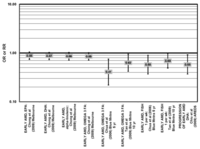 Nutrients 05 02405 g008 200