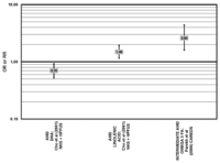 Nutrients 05 02405 g009 200