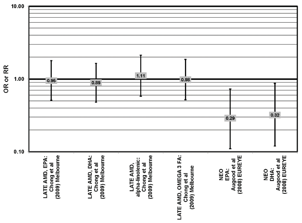 Nutrients 05 02405 g010 1024