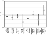 Nutrients 05 02405 g014 200