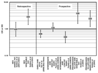 Nutrients 05 02405 g015 200