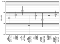 Nutrients 05 02405 g024 200