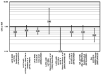 Nutrients 05 02405 g028 200