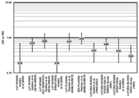 Nutrients 05 02405 g029 200