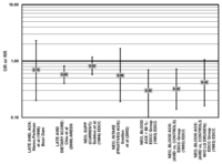 Nutrients 05 02405 g036 200