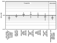 Nutrients 05 02405 g037 200