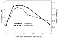 Nutrients 05 02457 g002 200