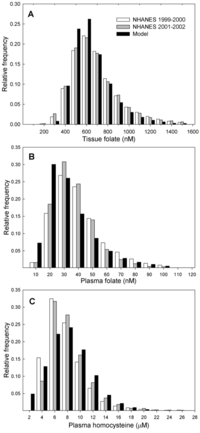 Nutrients 05 02457 g005 200