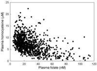Nutrients 05 02457 g006 200