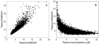 Nutrients 05 02457 g008 200