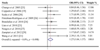 Nutrients 05 02551 g002 200