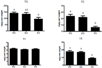Nutrients 05 02629 g003 200