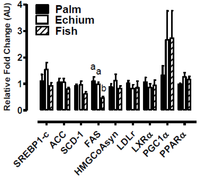 Nutrients 05 02629 g004 200
