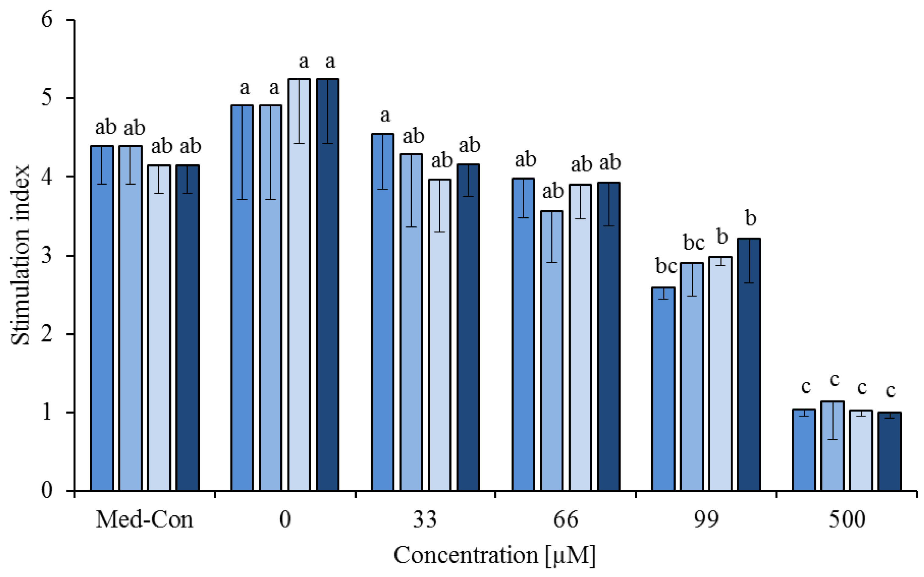 Nutrients 05 02667 g003