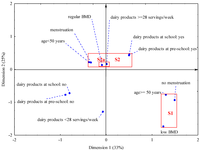 Nutrients 05 02684 g001 200