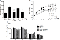 Nutrients 05 02734 g002 200