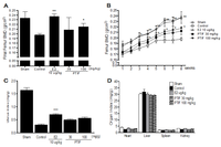 Nutrients 05 02734 g004 200