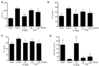 Nutrients 05 02734 g005 200