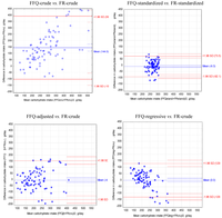 Nutrients 05 02747 g003 200