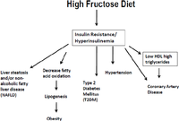 Nutrients 05 02901 g003 200
