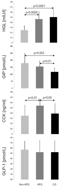 Nutrients 05 02924 g001 200