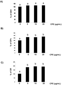 Nutrients 05 02955 g001 200