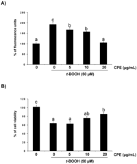 Nutrients 05 02955 g002 200