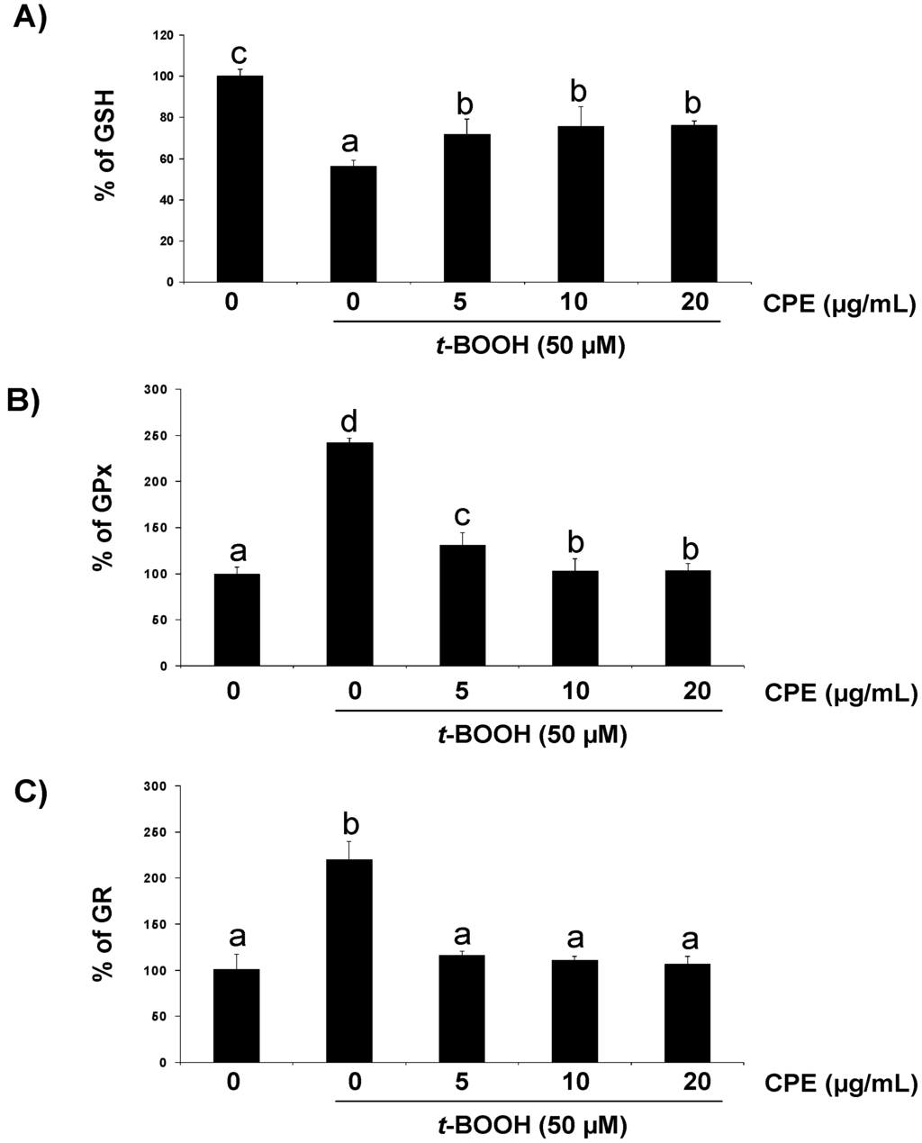Nutrients 05 02955 g003 1024