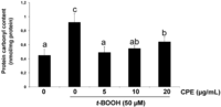 Nutrients 05 02955 g004 200