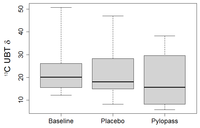 Nutrients 05 03062 g001 200