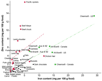 Nutrients 05 03184 g001 200