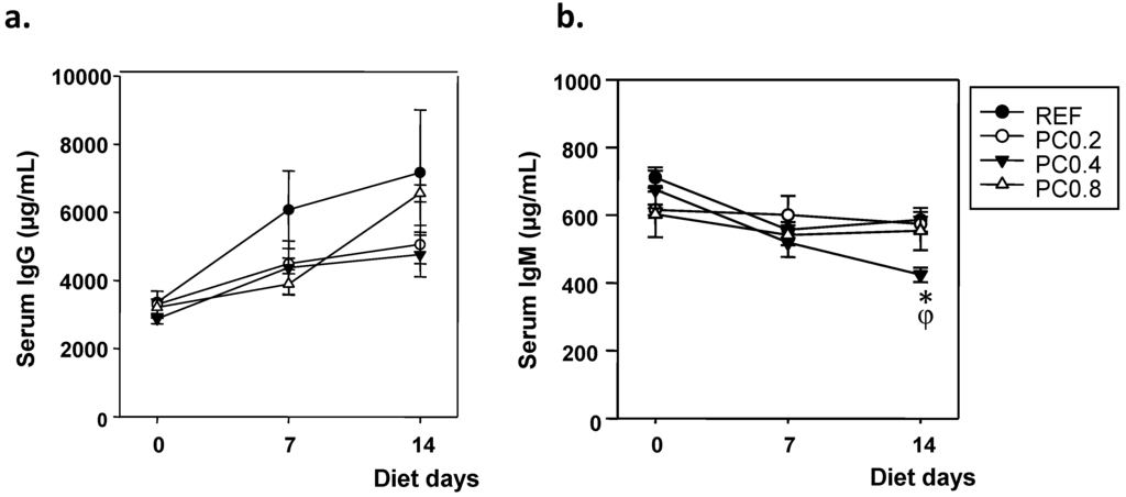 Nutrients 05 03272 g002 1024