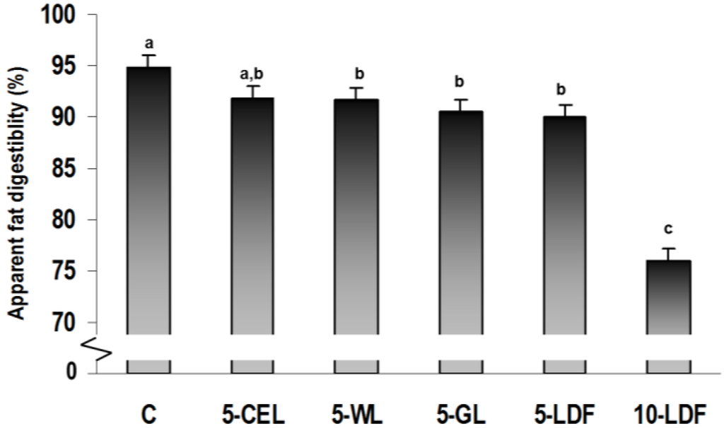 Nutrients 05 03287 g001 1024