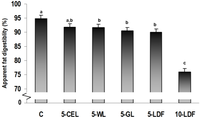 Nutrients 05 03287 g001 200