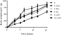 Nutrients 05 03287 g002 200