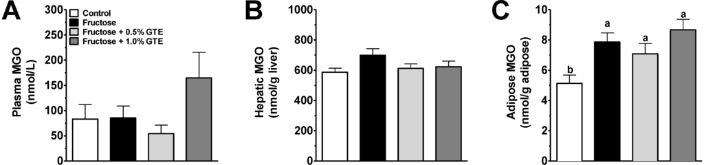 Nutrients 05 03311 g002 1024