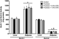 Nutrients 05 03311 g003 200