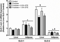 Nutrients 05 03311 g004 200