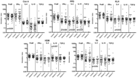 Nutrients 05 03337 g003 200