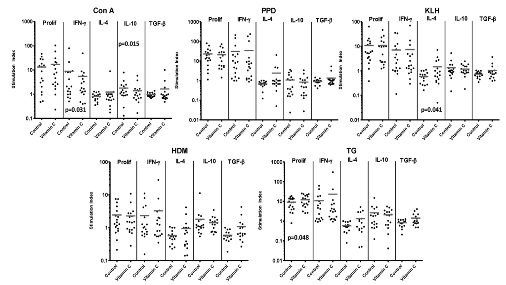 Nutrients 05 03337 g004 1024
