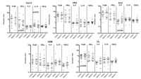 Nutrients 05 03337 g004 200