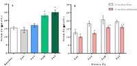 Nutrients 05 03447 g002 200